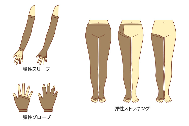 弾性着衣（ストッキング等）のイメージ画像